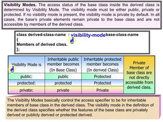 INHERITANCE IN C++ +2 COMPUTER SCIENCE CBSE AND STATE SYLLABUS | PPTX