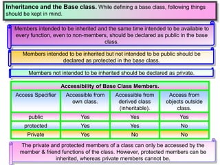 INHERITANCE IN C++ +2 COMPUTER SCIENCE CBSE AND STATE SYLLABUS | PPTX