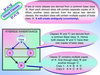 INHERITANCE IN C++ +2 COMPUTER SCIENCE CBSE AND STATE SYLLABUS | PPTX
