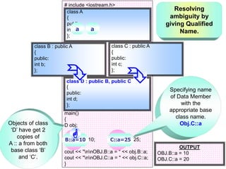 INHERITANCE IN C++ +2 COMPUTER SCIENCE CBSE AND STATE SYLLABUS | PPTX
