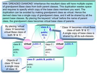 INHERITANCE IN C++ +2 COMPUTER SCIENCE CBSE AND STATE SYLLABUS | PPTX