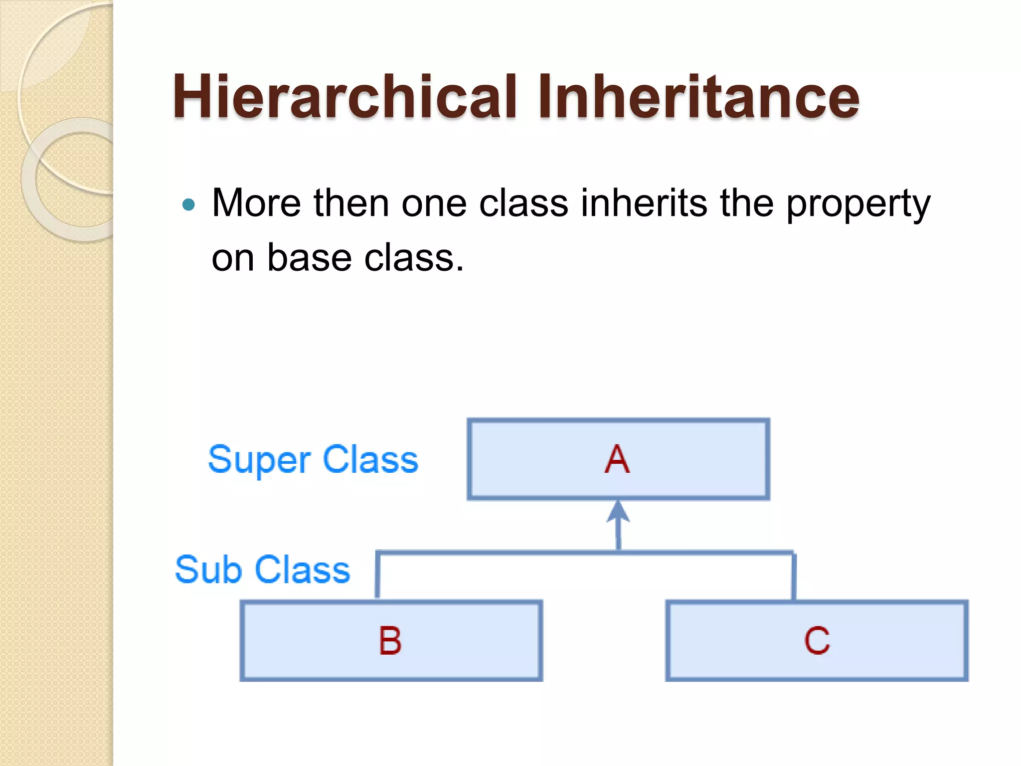 Inheritance In Java | PPTX