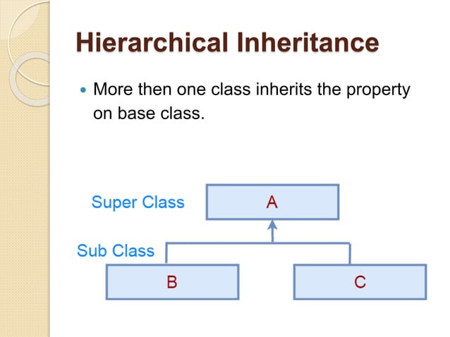 Inheritance In Java | PPTX