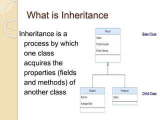 Inheritance In Java | PPTX