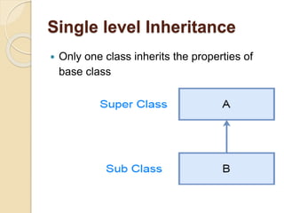 Inheritance In Java | PPTX