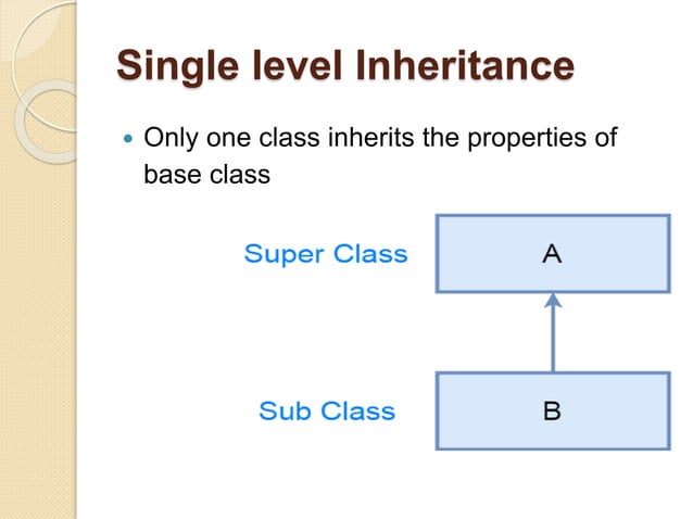Inheritance In Java | PPT