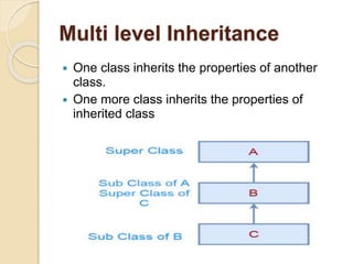 Inheritance In Java | PPT | Free Download