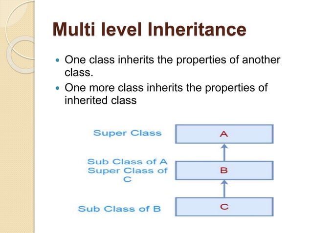 Inheritance In Java | PPTX