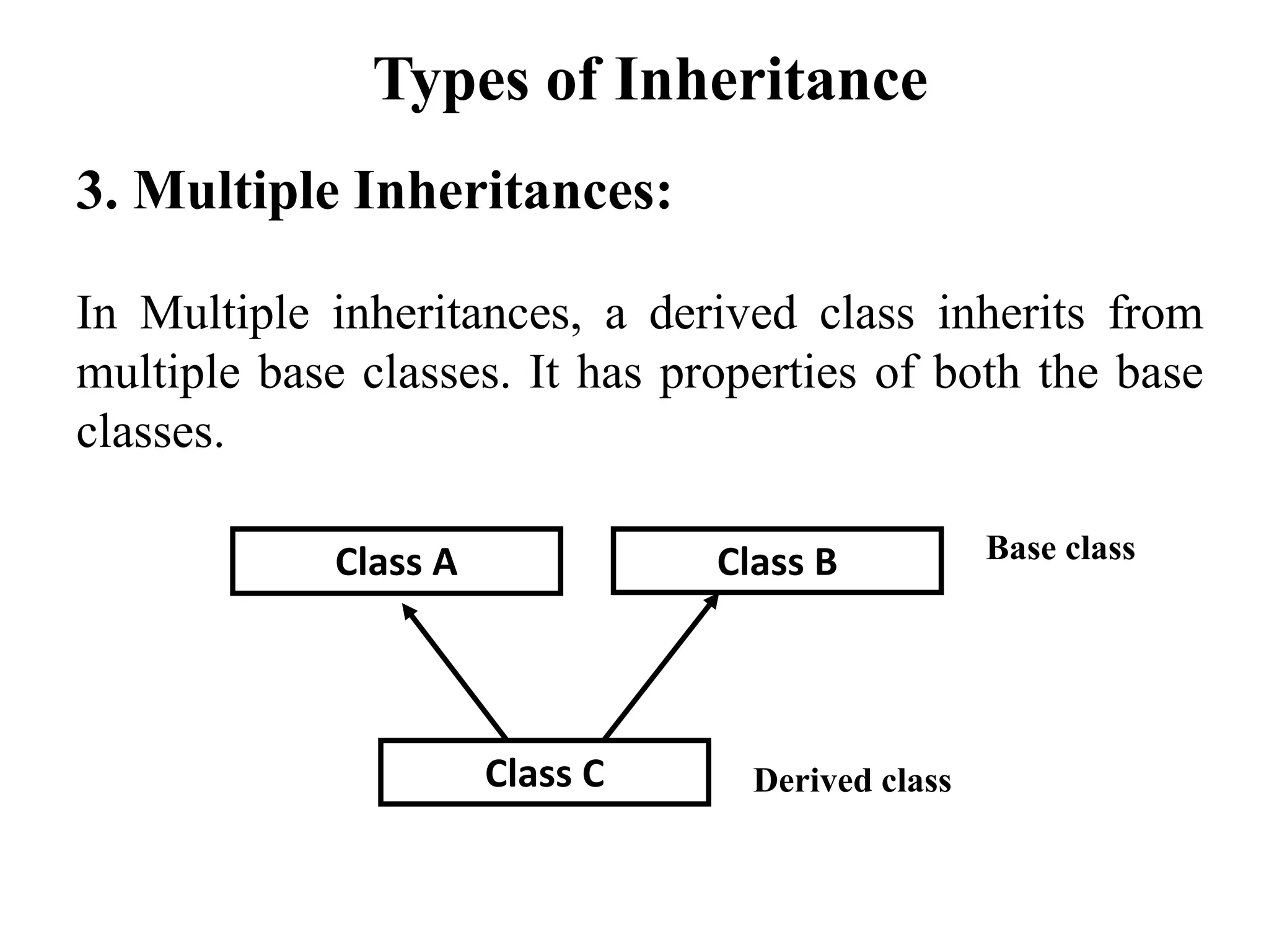 3. Multiple Inheritances:
In Multiple inheritances, a derived class inherits from
multiple base classes. It has properties of both the base
classes.
Types of Inheritance
Class A Class B Base class
Class C Derived class
 