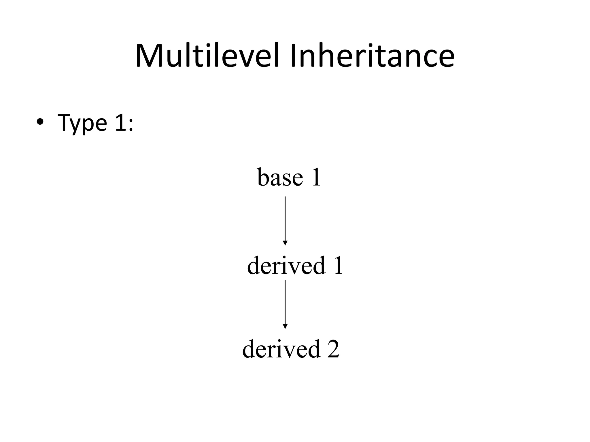 Multilevel Inheritance
• Type 1:
base 1
derived 1
derived 2
 