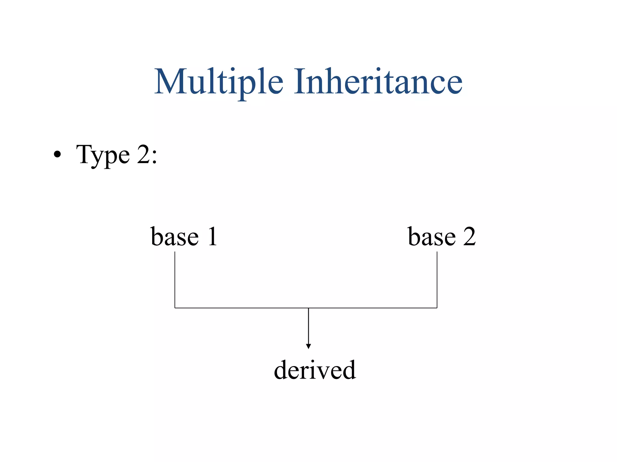 Multiple Inheritance
• Type 2:
base 1 base 2
derived
 