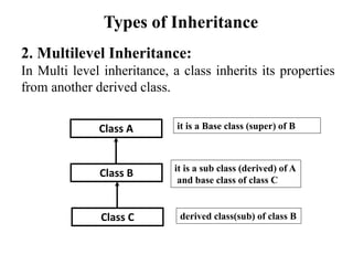 2. Multilevel Inheritance:
In Multi level inheritance, a class inherits its properties
from another derived class.
Types of Inheritance
Class A
Class B
it is a Base class (super) of B
it is a sub class (derived) of A
and base class of class C
Class C derived class(sub) of class B
 