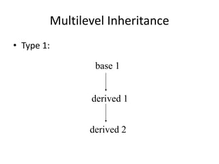 Multilevel Inheritance
• Type 1:
base 1
derived 1
derived 2
 