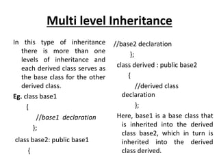 Multi level Inheritance
In this type of inheritance
there is more than one
levels of inheritance and
each derived class serves as
the base class for the other
derived class.
Eg. class base1
{
//base1 declaration
};
class base2: public base1
{
//base2 declaration
};
class derived : public base2
{
//derived class
declaration
};
Here, base1 is a base class that
is inherited into the derived
class base2, which in turn is
inherited into the derived
class derived.
 