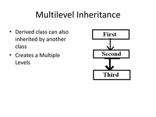 INHERITANCE.pptx