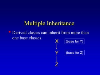 Multiple Inheritance
• Derived classes can inherit from more than
one base classes
X
Y
Z
(base for Y)
(base for Z)
 