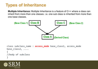 Inheritance.ppt