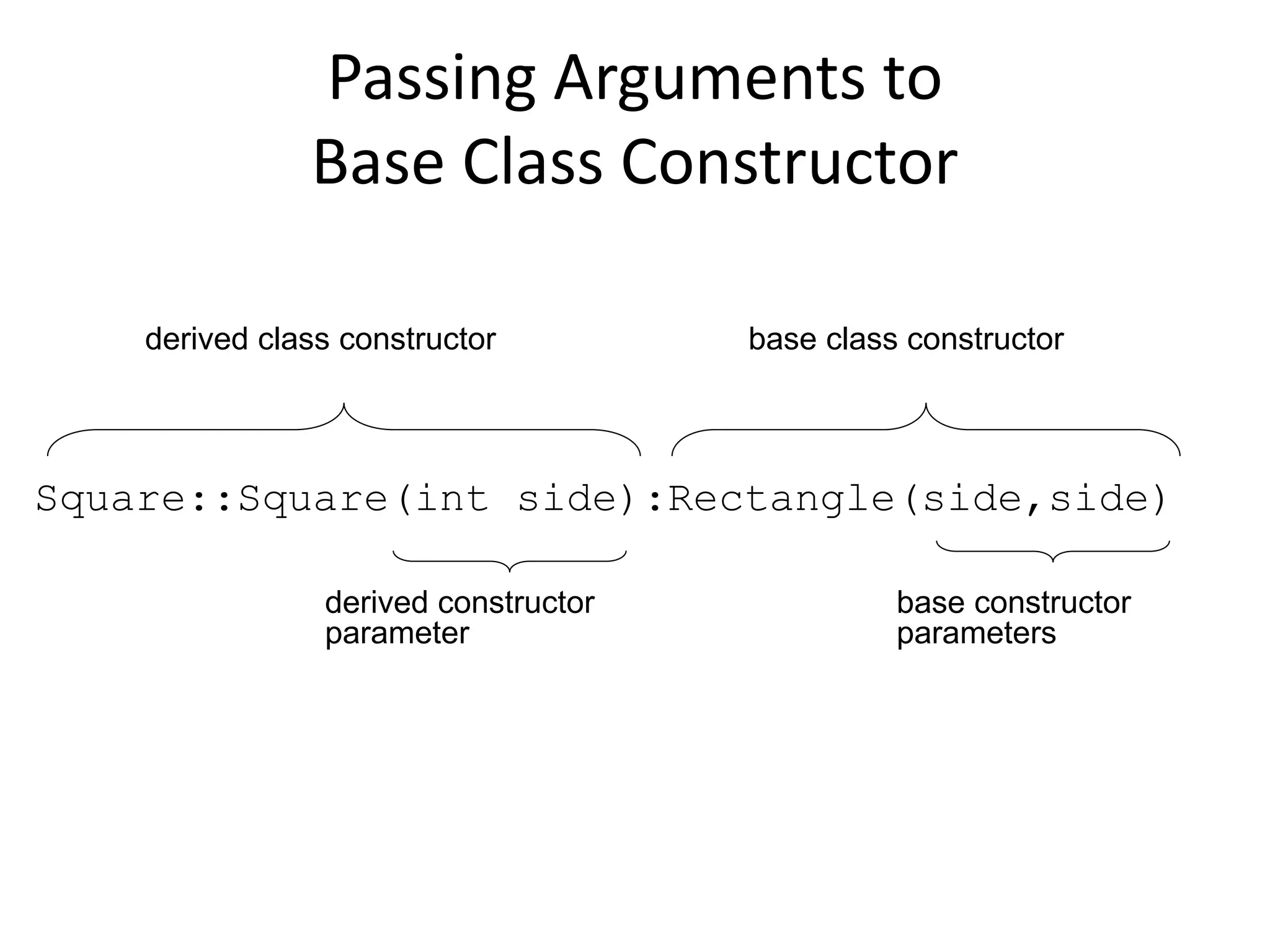 Passing Arguments to
Base Class Constructor
Square::Square(int side):Rectangle(side,side)
derived class constructor base class constructor
derived constructor
parameter
base constructor
parameters
 