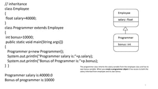 // inheritance
class Employee
{
float salary=40000;
}
class Programmer extends Employee
{
int bonus=10000;
public static void main(String args[])
{
Programmer p=new Programmer();
System.out.println("Programmer salary is:"+p.salary);
System.out.println("Bonus of Programmer is:"+p.bonus);
} }
Programmer salary is:40000.0
Bonus of programmer is:10000
5
The programmer class inherits the salary variable from the employee class and has its
own bonus variable. When you create a programmer object it has access to both the
salary inherited from employee and its own bonus.
 