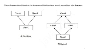 When a class extends multiple classes i.e. known as multiple inheritance which is accomplished using ‘interface’.
7
 