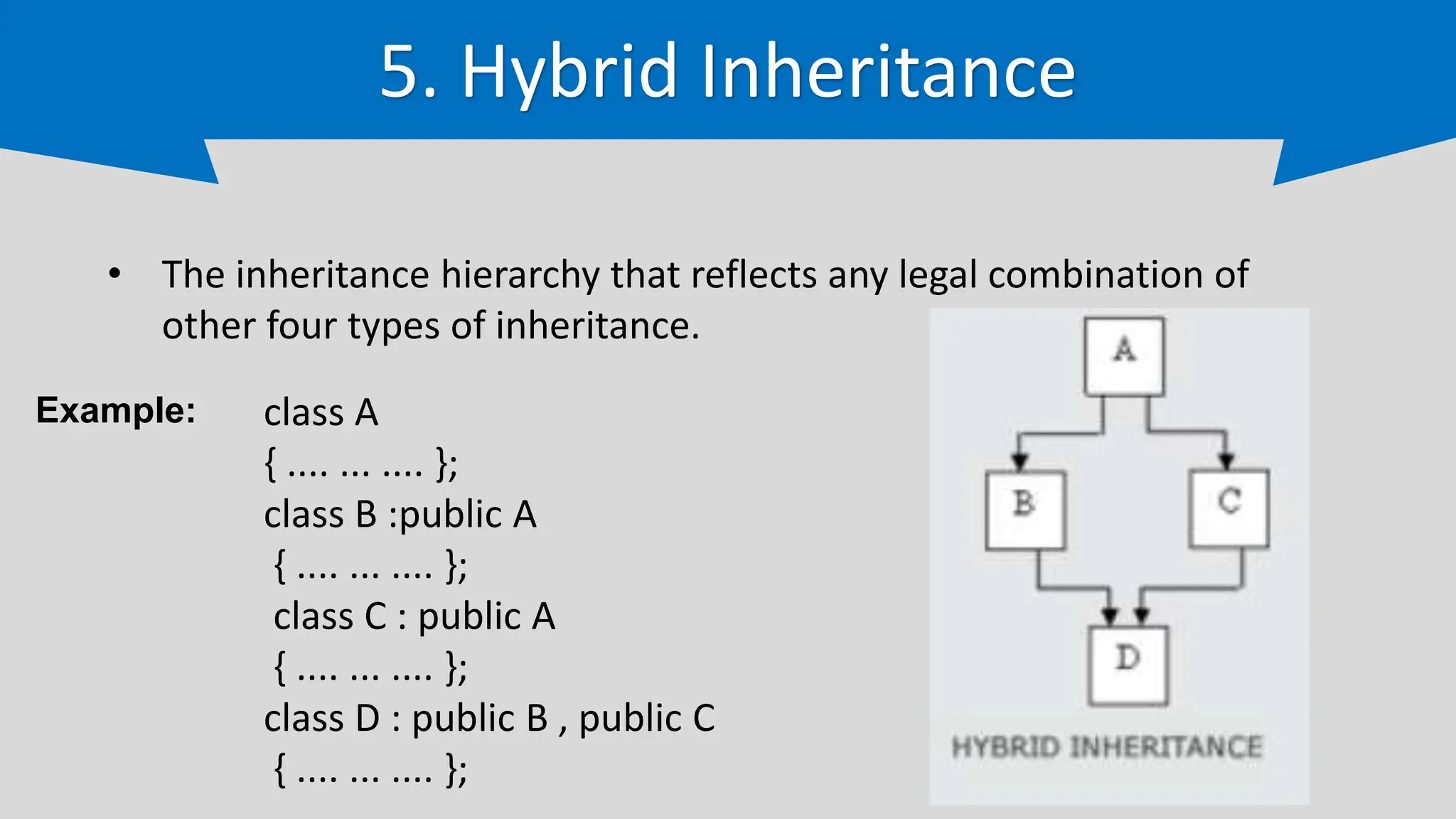 Inheritance in c programming language pptx