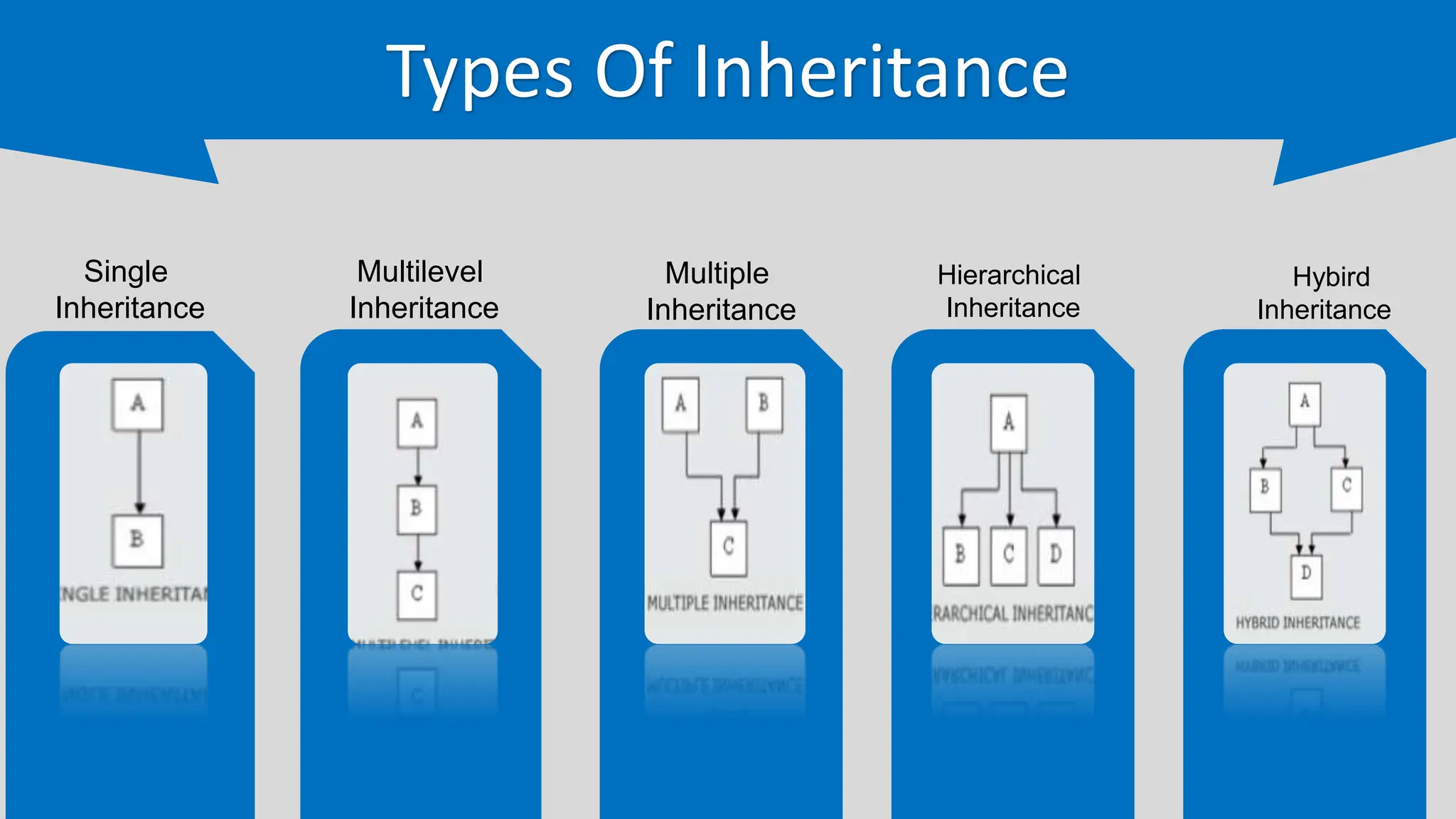 inheritance in C++ programming Language.pptx