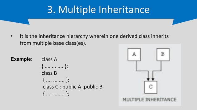 inheritance in C++ programming Language.pptx