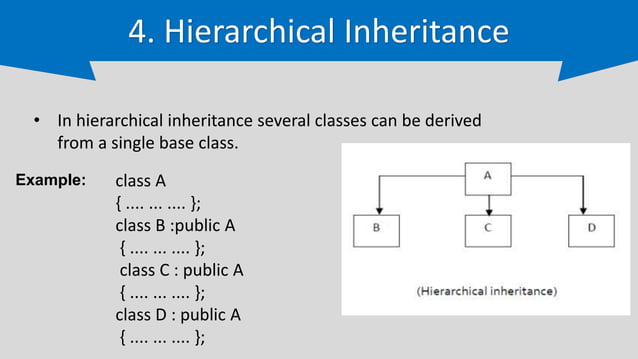 inheritance in C++ programming Language.pptx