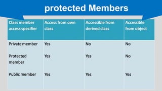 protected Members
 