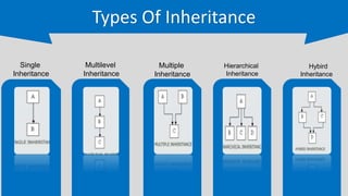 inheritance in C++ programming Language.pptx
