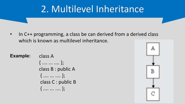 inheritance in C++ programming Language.pptx