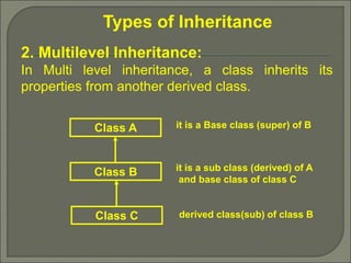 Inheritance and its types explained.ppt