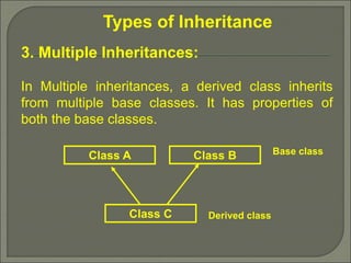 Inheritance and its types explained.ppt