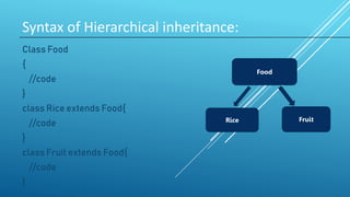 Inheritance,single,multiple.access rulepptx | PPT image.