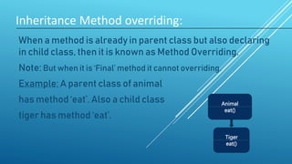 Inheritance Method overriding:
When a method is already in parent class but also declaring
in child class, then it is known as Method Overriding.
Note: But when it is ‘Final’ method it cannot overriding.
Example: A parent class of animal
has method ‘eat’. Also a child class
tiger has method ‘eat’.
Animal
eat()
Tiger
eat()
 