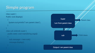 Simple program
class super {
Public void display()
{
System.out.println(“I am parent class”);
}
}
class sub extends super {
public static void main(String args[])
{
sub message = new sub()
message.display();
}
}
Super
I am from parent class
sub
Parent class
Child classs
Output: I am parent class
 