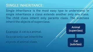 Inheritance,single,multiple.access rulepptx | PPT