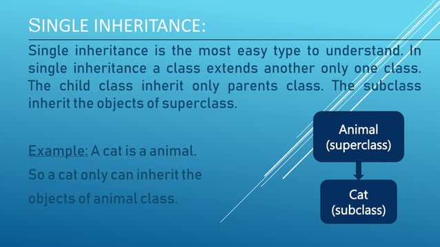 Inheritance,single,multiple.access rulepptx | PPT