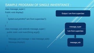 SAMPLE PROGRAM OF SINGLE INHERITANCE :
class message_super {
Public void display()
{
System.out.println(“I am from superclass”);
}
}
class message_sub extends message_super {
public static void main(String args[])
{
Message_sub message = new message_sub()
Message.display();
}
}
Output: I am from superclass
message_super
I am from superclass
message_sub
 