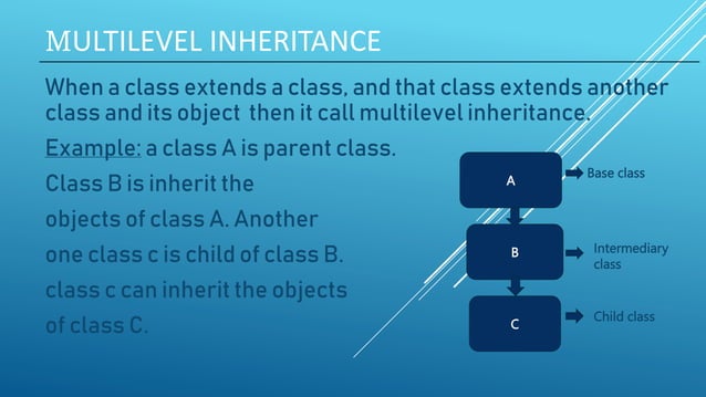 Inheritance,single,multiple.access rulepptx | PPT