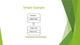 Inheritance in Java,Type of Inheritance,Method overriding | PPT