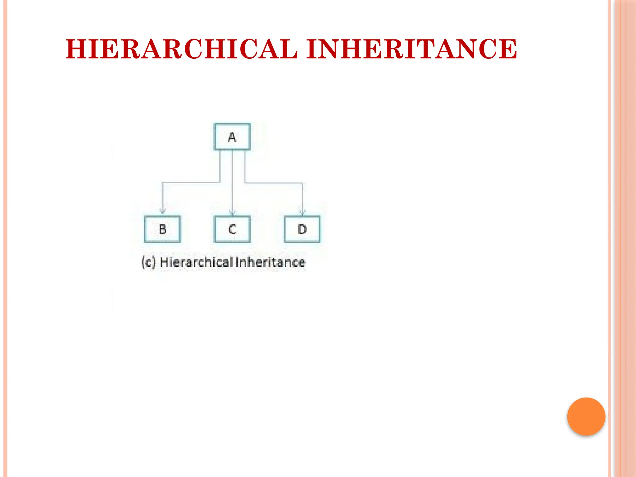 HIERARCHICAL INHERITANCE
 