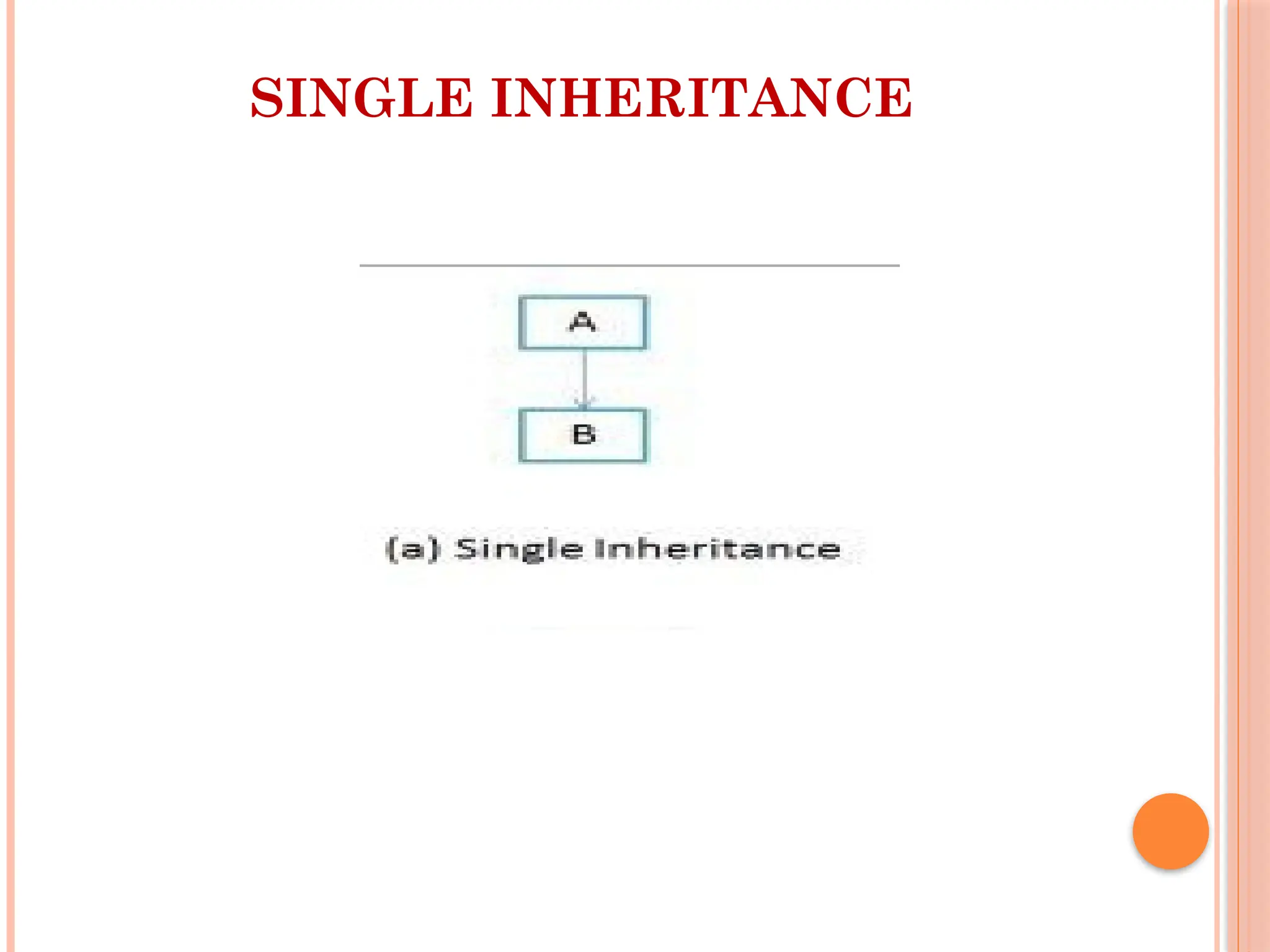 SINGLE INHERITANCE
 