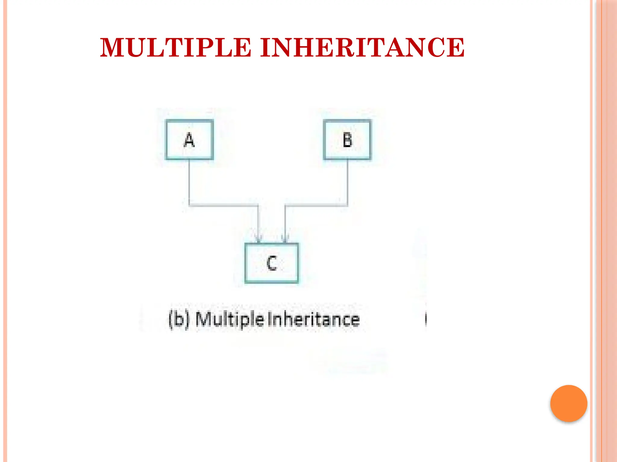 MULTIPLE INHERITANCE
 