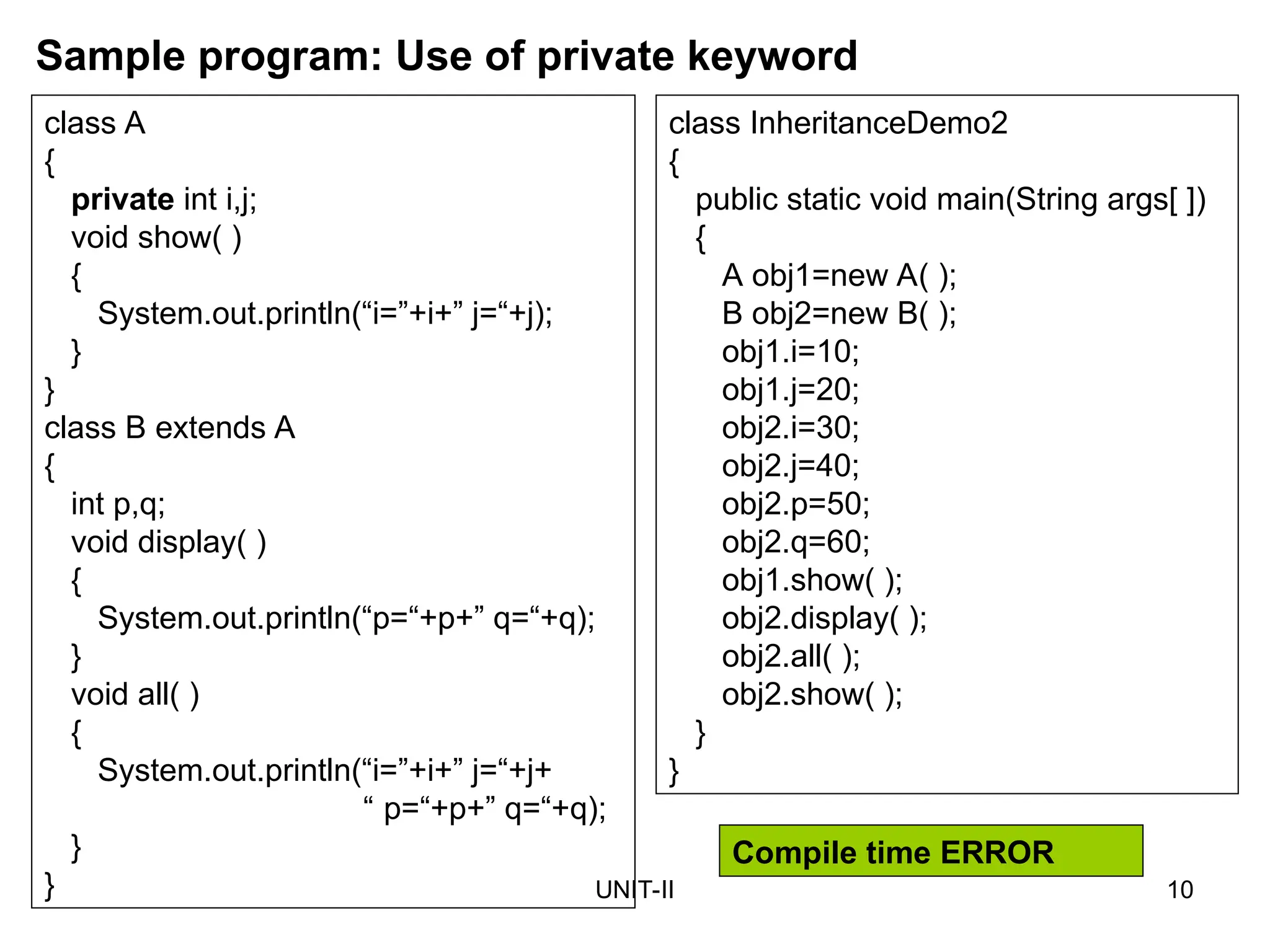 UNIT-II 10
Sample program: Use of private keyword
class A
{
private int i,j;
void show( )
{
System.out.println(“i=”+i+” j=“+j);
}
}
class B extends A
{
int p,q;
void display( )
{
System.out.println(“p=“+p+” q=“+q);
}
void all( )
{
System.out.println(“i=”+i+” j=“+j+
“ p=“+p+” q=“+q);
}
}
class InheritanceDemo2
{
public static void main(String args[ ])
{
A obj1=new A( );
B obj2=new B( );
obj1.i=10;
obj1.j=20;
obj2.i=30;
obj2.j=40;
obj2.p=50;
obj2.q=60;
obj1.show( );
obj2.display( );
obj2.all( );
obj2.show( );
}
}
Compile time ERROR
 