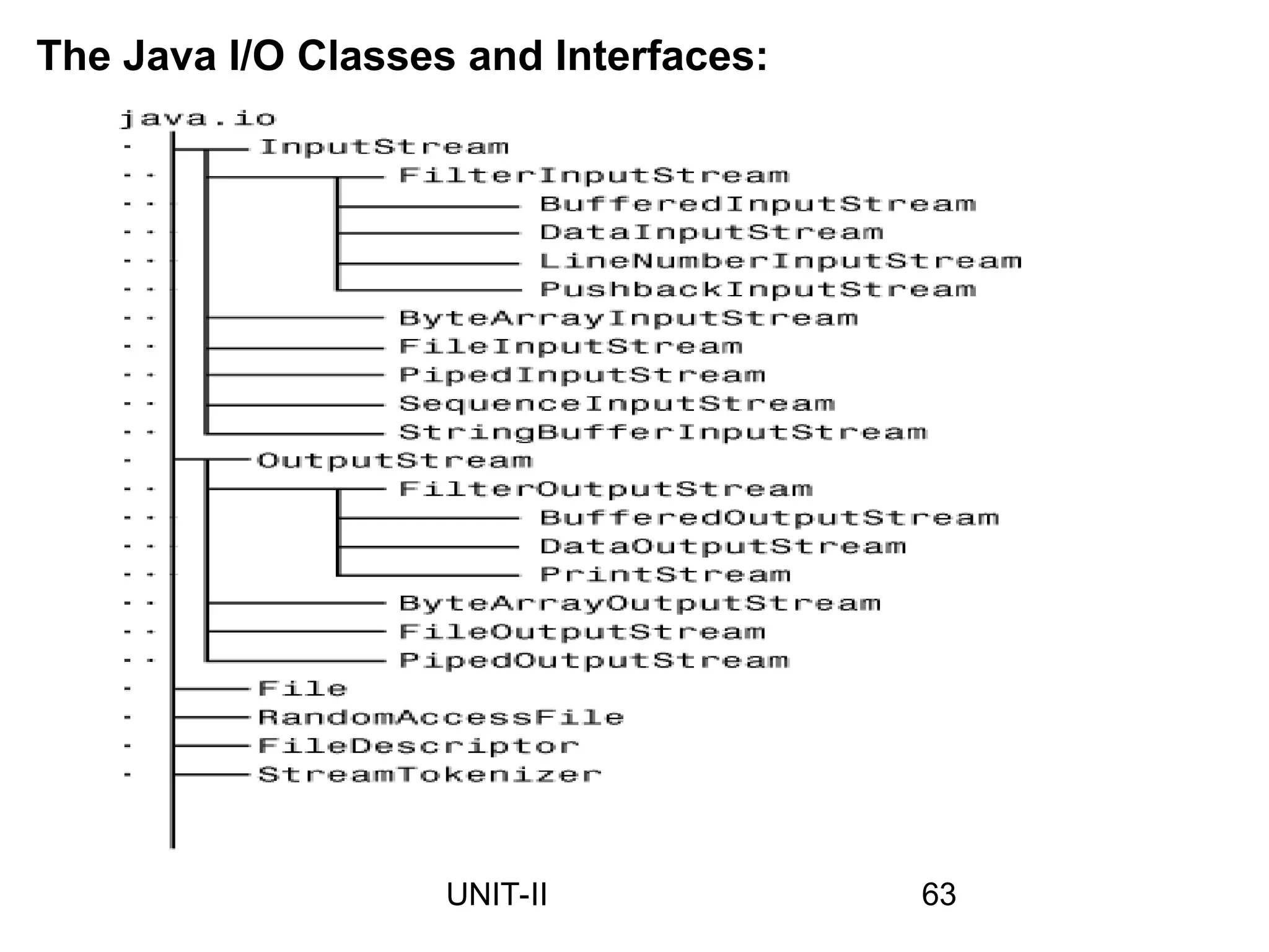 The Java I/O Classes and Interfaces:
63
UNIT-II
 