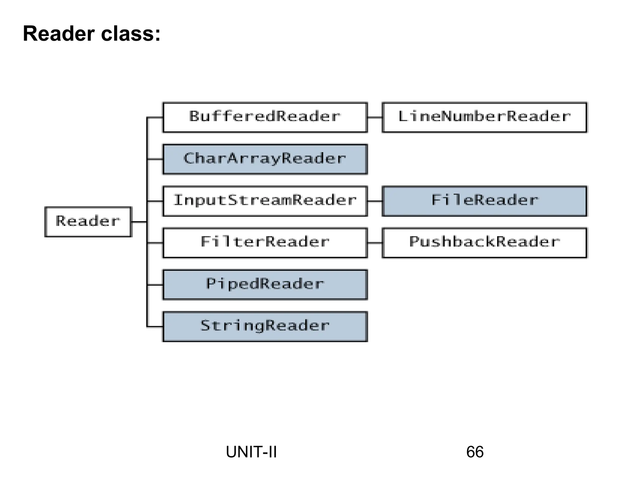 Reader class:
66
UNIT-II
 