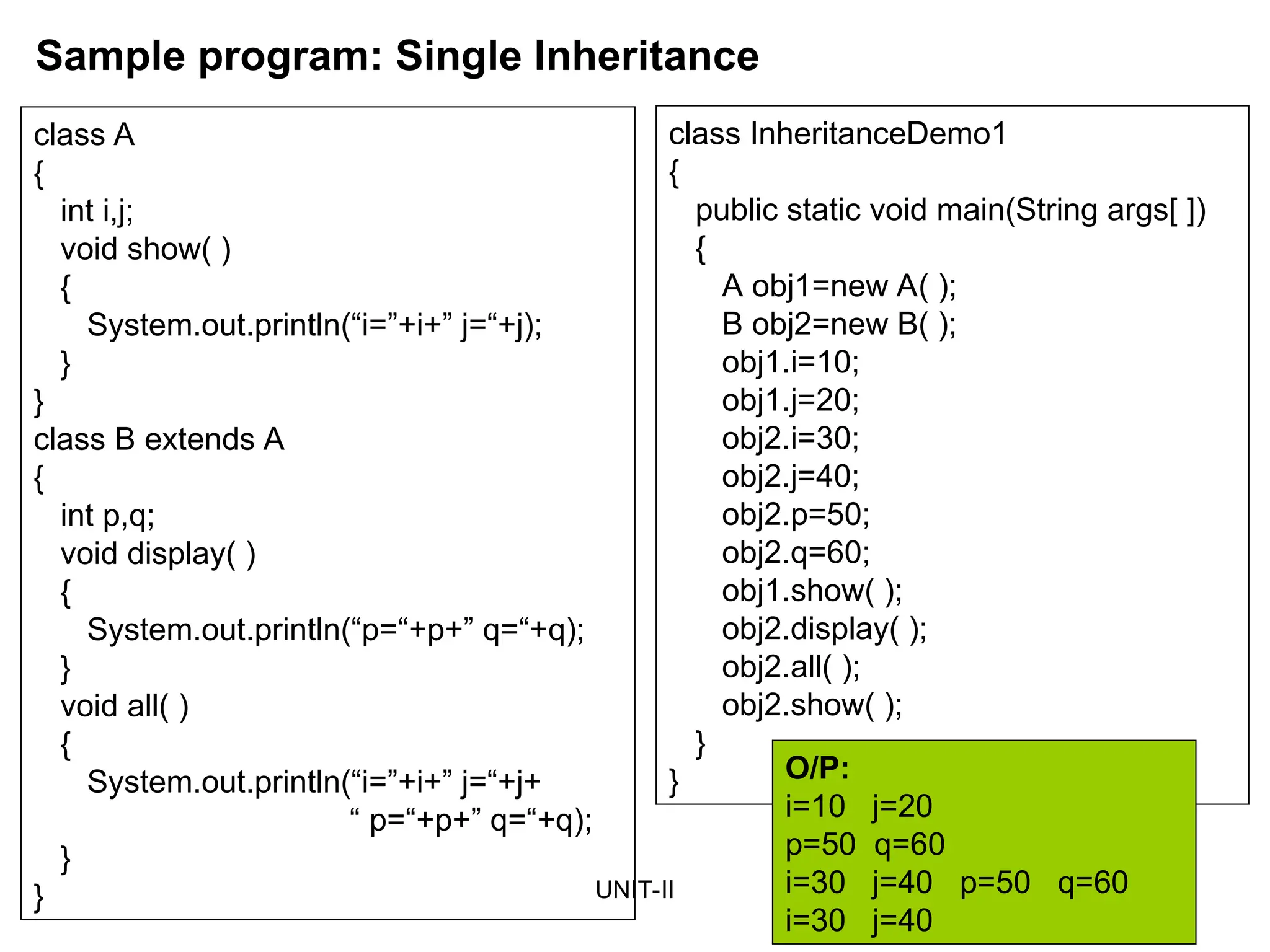UNIT-II 8
Sample program: Single Inheritance
class A
{
int i,j;
void show( )
{
System.out.println(“i=”+i+” j=“+j);
}
}
class B extends A
{
int p,q;
void display( )
{
System.out.println(“p=“+p+” q=“+q);
}
void all( )
{
System.out.println(“i=”+i+” j=“+j+
“ p=“+p+” q=“+q);
}
}
class InheritanceDemo1
{
public static void main(String args[ ])
{
A obj1=new A( );
B obj2=new B( );
obj1.i=10;
obj1.j=20;
obj2.i=30;
obj2.j=40;
obj2.p=50;
obj2.q=60;
obj1.show( );
obj2.display( );
obj2.all( );
obj2.show( );
}
} O/P:
i=10 j=20
p=50 q=60
i=30 j=40 p=50 q=60
i=30 j=40
 