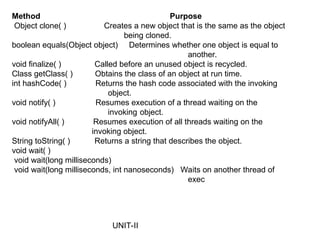 UNIT-II
Method Purpose
Object clone( ) Creates a new object that is the same as the object
being cloned.
boolean equals(Object object) Determines whether one object is equal to
another.
void finalize( ) Called before an unused object is recycled.
Class getClass( ) Obtains the class of an object at run time.
int hashCode( ) Returns the hash code associated with the invoking
object.
void notify( ) Resumes execution of a thread waiting on the
invoking object.
void notifyAll( ) Resumes execution of all threads waiting on the
invoking object.
String toString( ) Returns a string that describes the object.
void wait( )
void wait(long milliseconds)
void wait(long milliseconds, int nanoseconds) Waits on another thread of
exec
 
