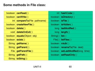 boolean canRead( ) int hashCode( )
boolean canWrite( ) boolean isDirectory( )
int compareTo(File pathname) boolean isFile( )
boolean createNewFile( ) boolean isHidden( )
boolean delete( ) long lastModified( )
void deleteOnExit( ) long length( )
boolean equals(Object obj) String[ ] list( )
boolean exists( ) File[ ] listFiles( )
String getName( ) boolean mkdir( )
String getParent( ) boolean renameTo(File dest)
File getParentFile( ) boolean setLastModified(long time)
String getPath( ) boolean setReadOnly( )
String toString( )
Some methods in File class:
60
UNIT-II
 